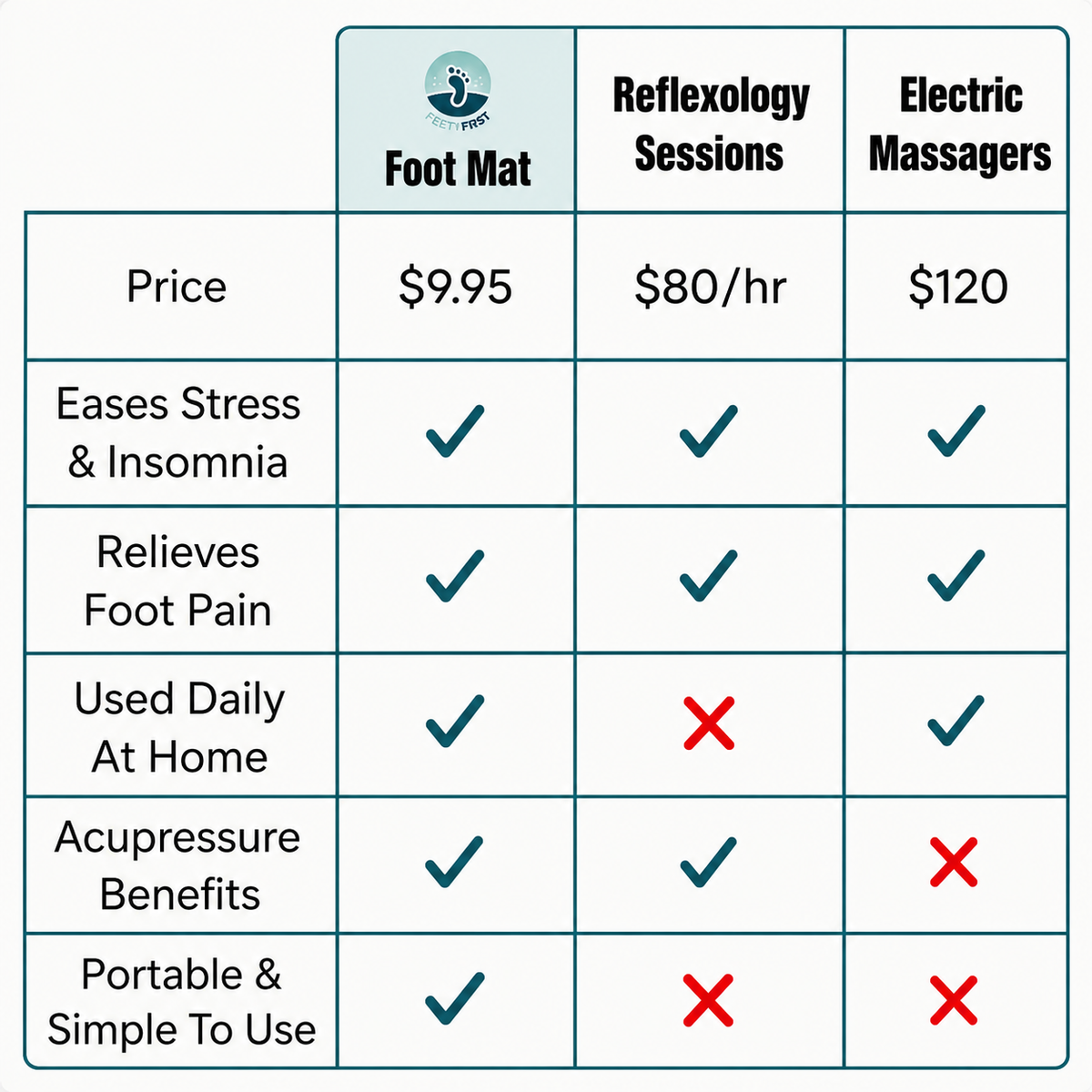 FeetyCare™ Revitalizing Foot Acupressure Mat