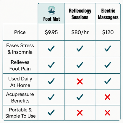 FeetyCare™ Revitalizing Foot Acupressure Mat